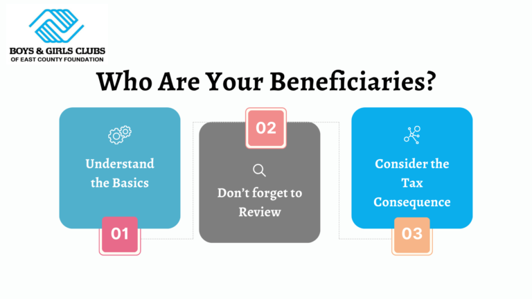 Who Are Your Beneficiaries?